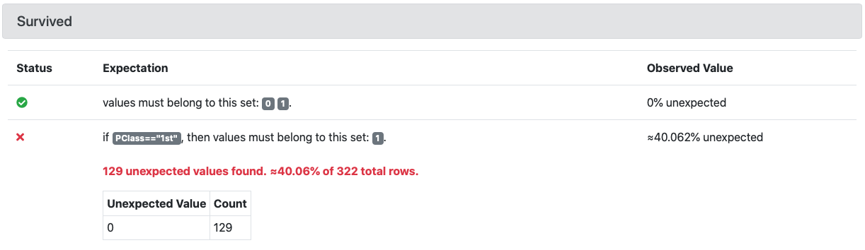 if PClass==&quot;1st&quot;, then values must belong to this set: 1.