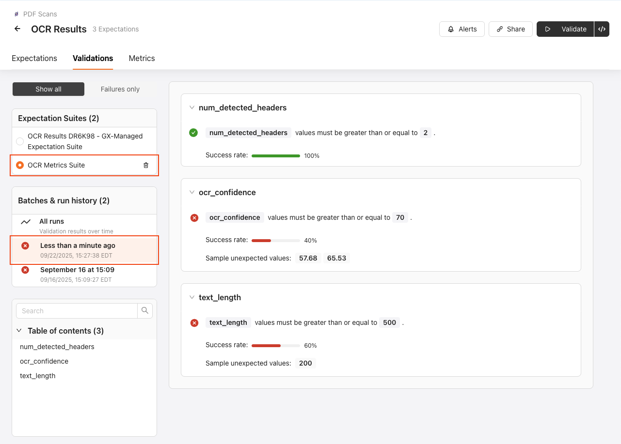 Data Assets can have multiple Expectation Suites. Each Expectation Suite may have many Validation Results.